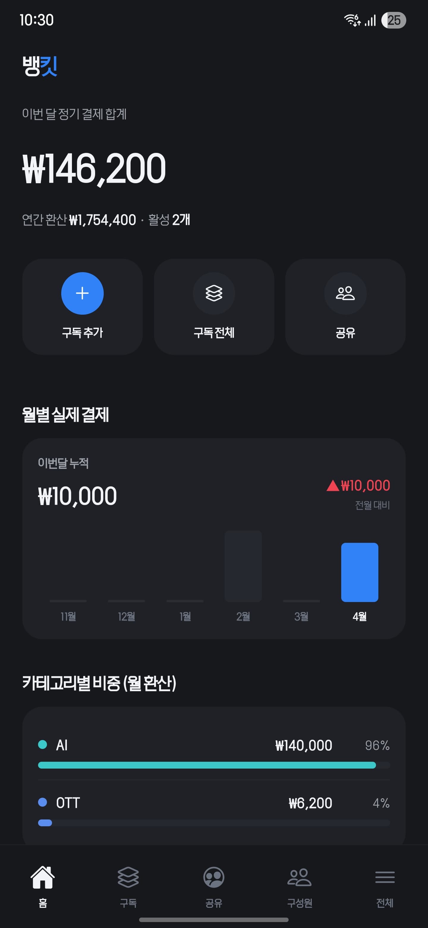 홈 — 이번 달 정기 결제 합계와 월별 추이